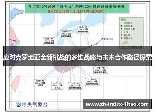 应对克罗地亚全新挑战的多维战略与未来合作路径探索 应对克罗地亚全新挑战的多维战略与未来合作路径探索