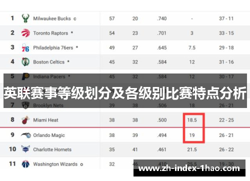 英联赛事等级划分及各级别比赛特点分析