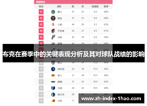 布克在赛季中的关键表现分析及其对球队战绩的影响 布克在赛季中的关键表现分析及其对球队战绩的影响