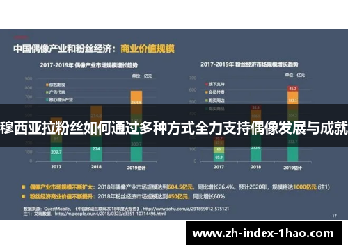 穆西亚拉粉丝如何通过多种方式全力支持偶像发展与成就