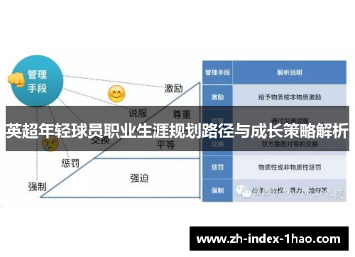 英超年轻球员职业生涯规划路径与成长策略解析