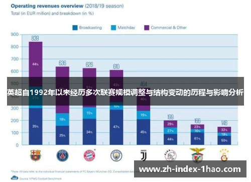 英超自1992年以来经历多次联赛规模调整与结构变动的历程与影响分析
