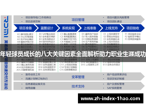 年轻球员成长的八大关键因素全面解析助力职业生涯成功