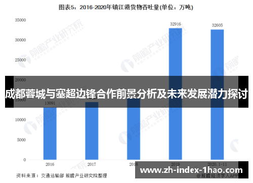 成都蓉城与塞超边锋合作前景分析及未来发展潜力探讨 成都蓉城与塞超边锋合作前景分析及未来发展潜力探讨