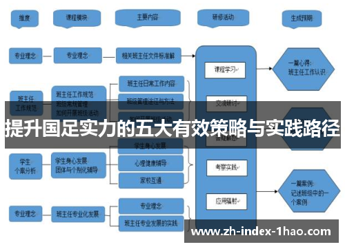 提升国足实力的五大有效策略与实践路径