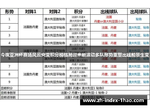 今夜亚洲杯赛场风云突变积分榜格局迎来新波动多队形势重塑出线前景生变