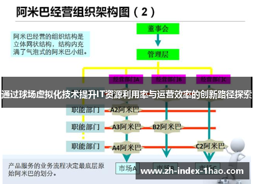 通过球场虚拟化技术提升IT资源利用率与运营效率的创新路径探索 通过球场虚拟化技术提升IT资源利用率与运营效率的创新路径探索