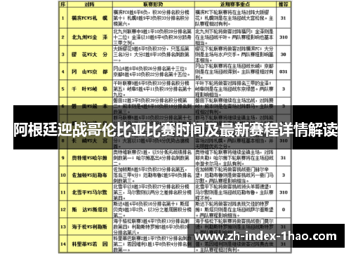 阿根廷迎战哥伦比亚比赛时间及最新赛程详情解读 阿根廷迎战哥伦比亚比赛时间及最新赛程详情解读